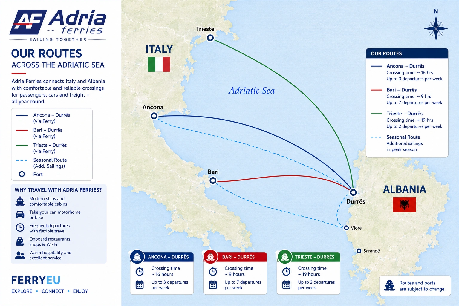 Adria Ferries – færgeselskab og rejseguide