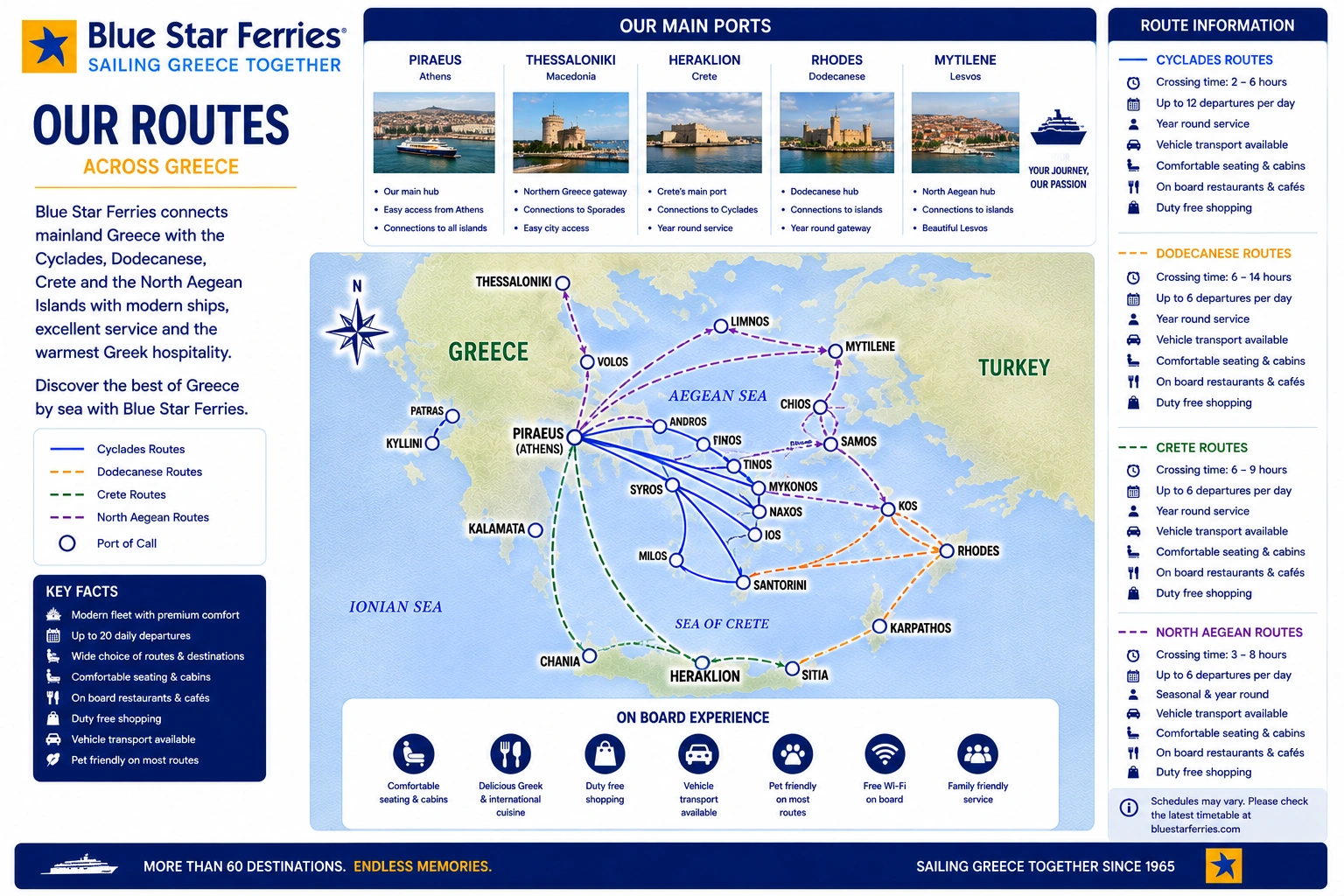 Blue Star Ferries – færgeselskab og rejseguide