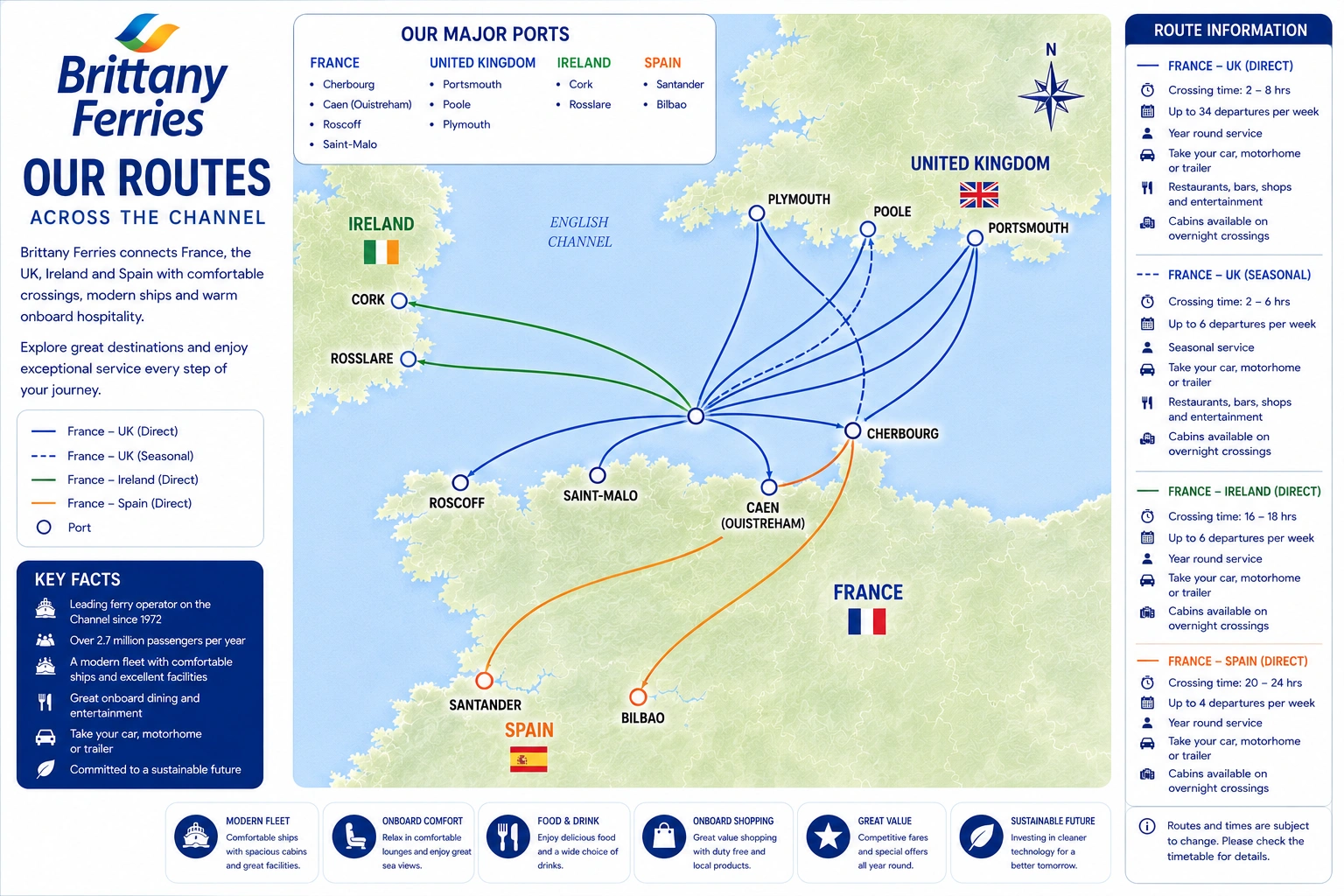 Brittany Ferries – færgeselskab og rejseguide