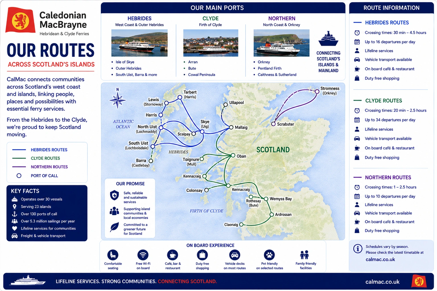 CalMac Ferries – færgeselskab og rejseguide