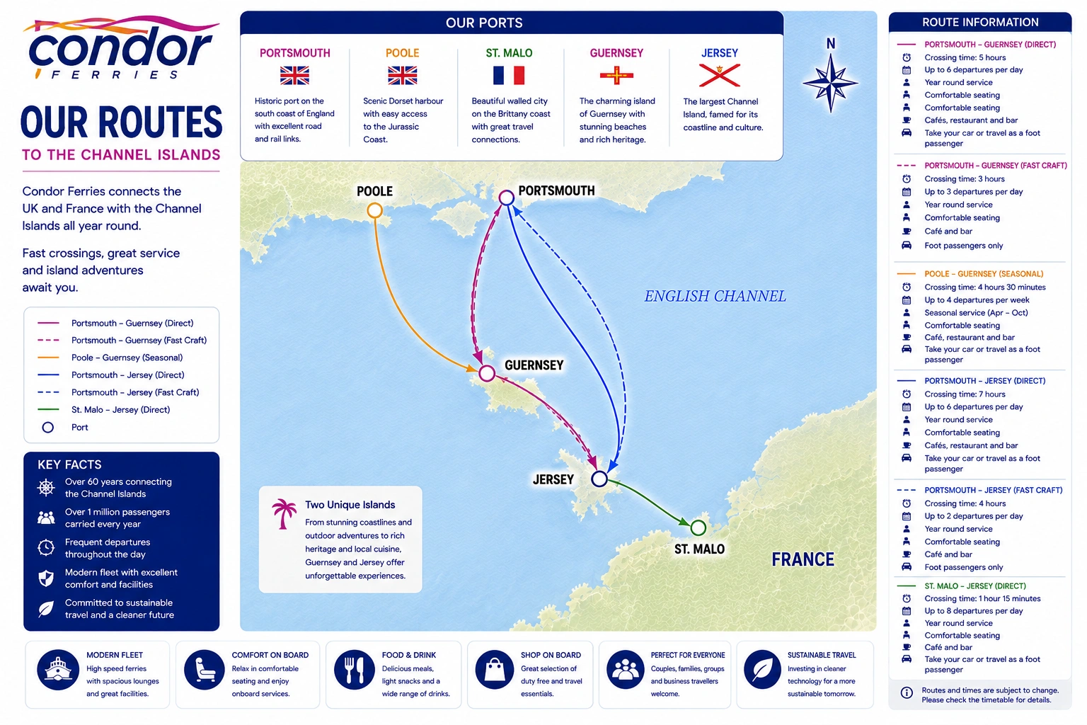 Condor Ferries – færgeselskab og rejseguide