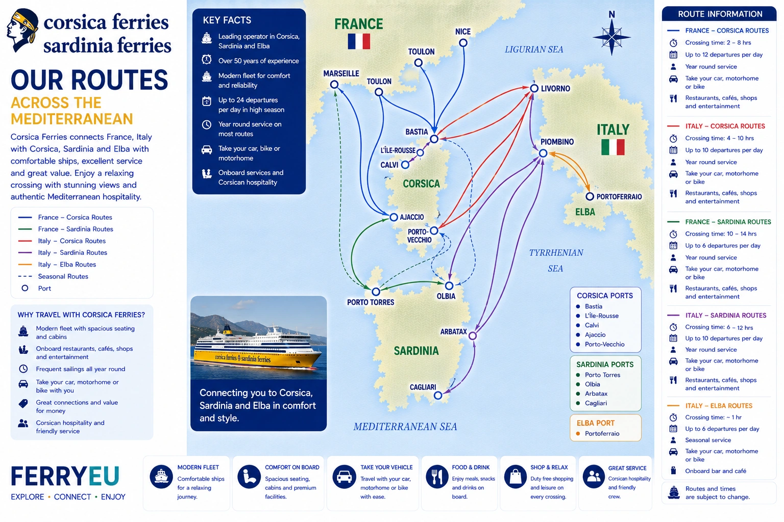 Corsica Ferries – færgeselskab og rejseguide
