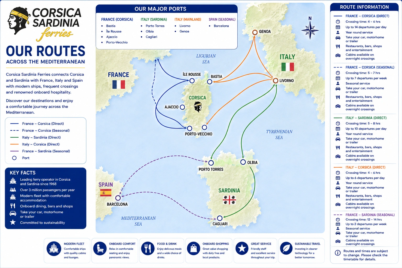 Corsica Sardinia Ferries – færgeselskab og rejseguide
