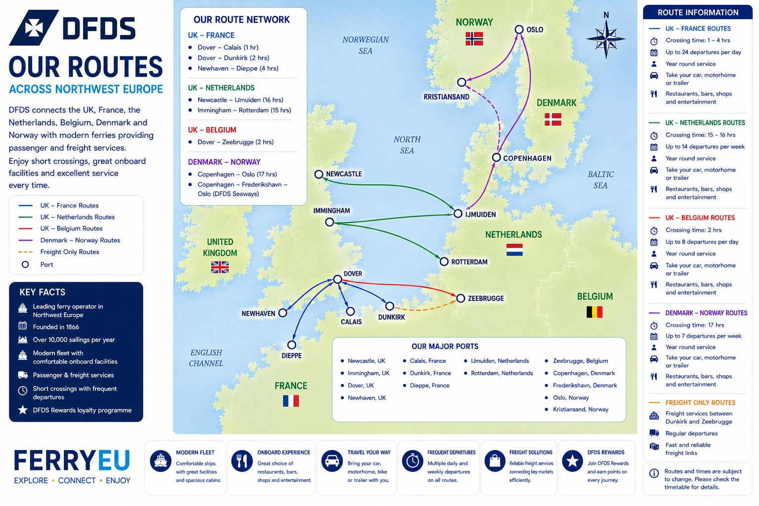 DFDS – færgeselskab og rejseguide