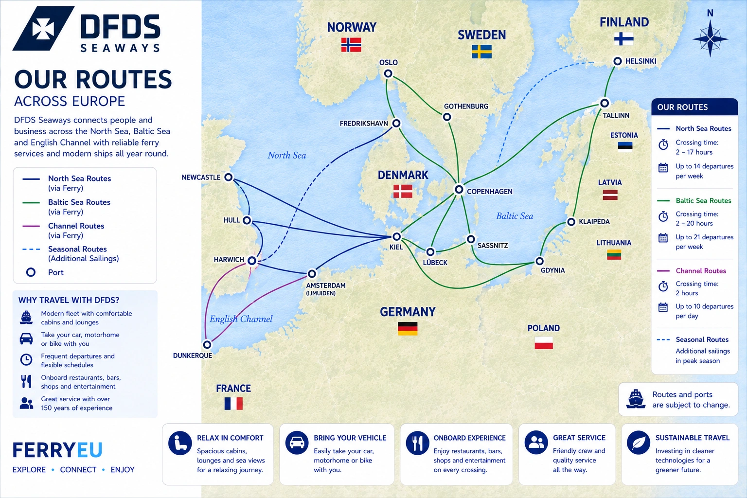 DFDS Seaways – færgeselskab og rejseguide