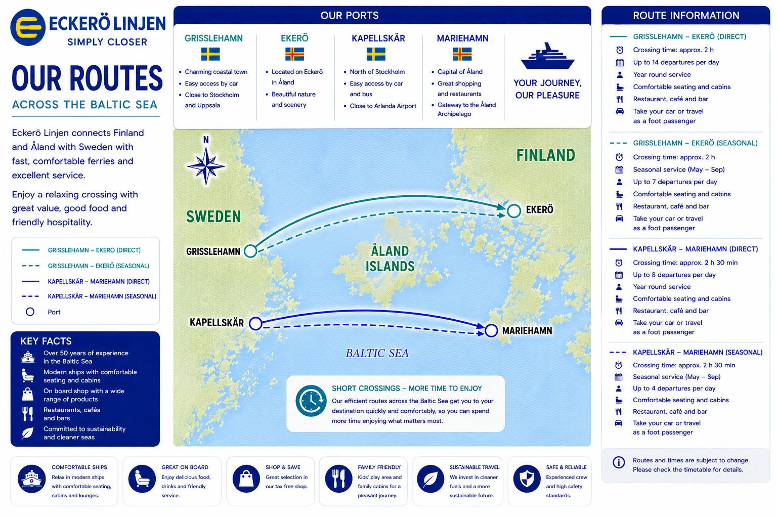 Eckerö Linjen – færgeselskab og rejseguide