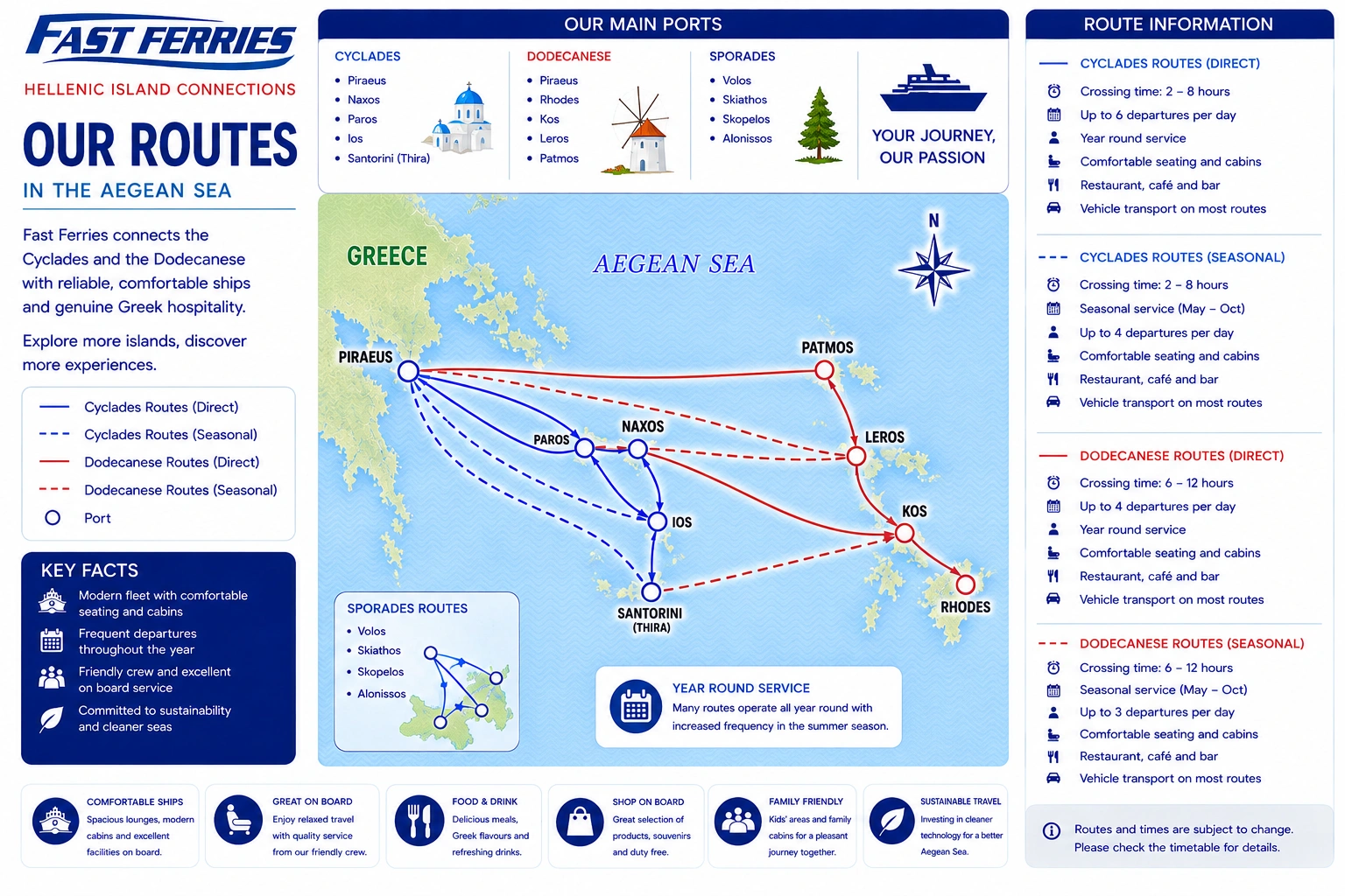 Fast Ferries – færgeselskab og rejseguide