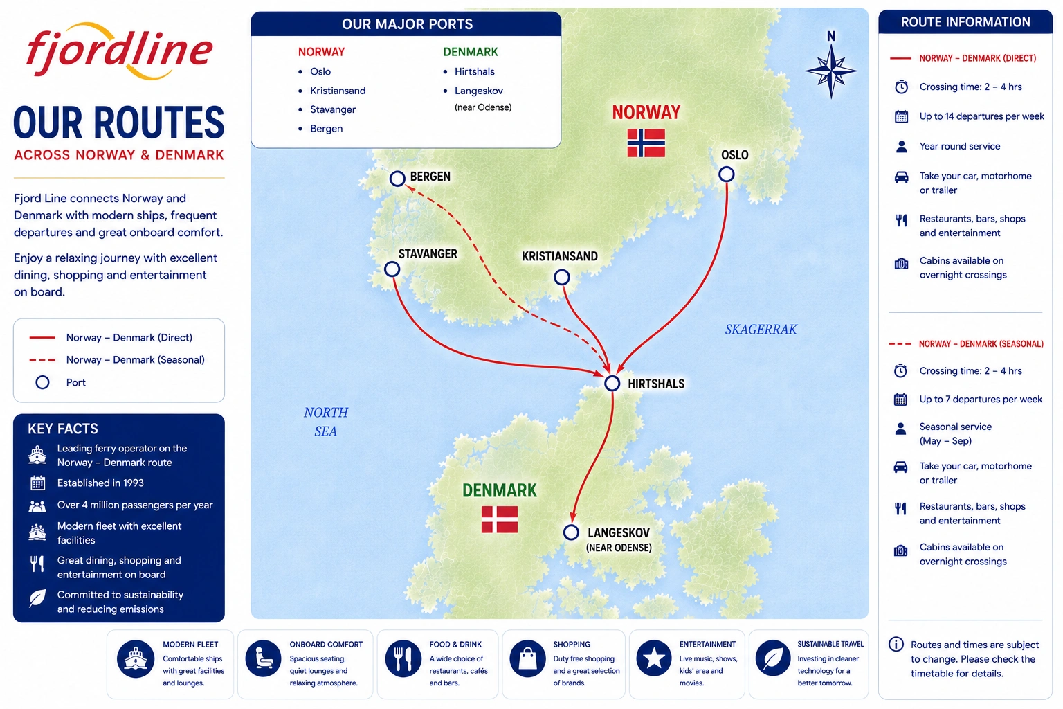 Fjord Line – færgeselskab og rejseguide