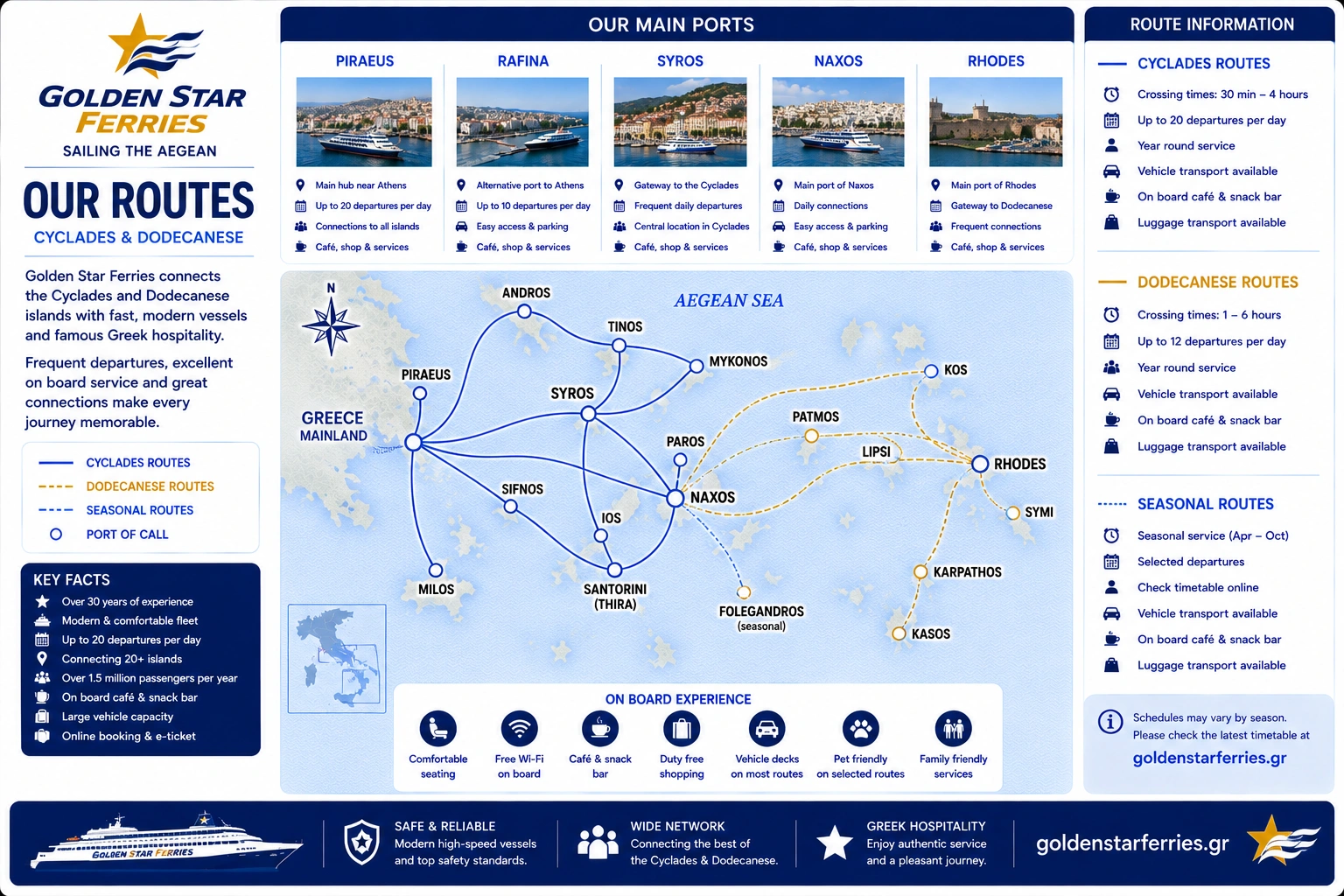 Golden Star Ferries – færgeselskab og rejseguide