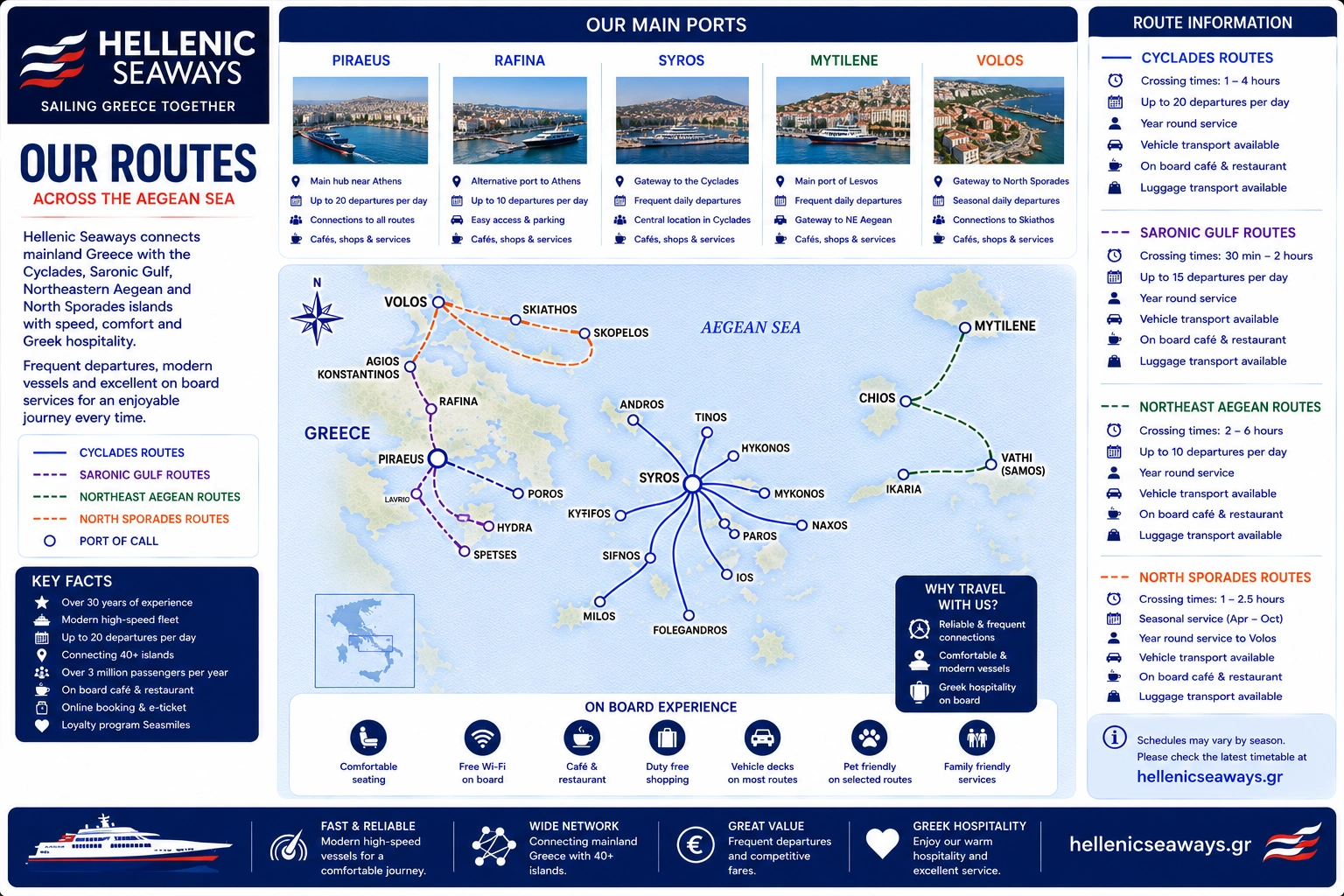 Hellenic Seaways – færgeselskab og rejseguide
