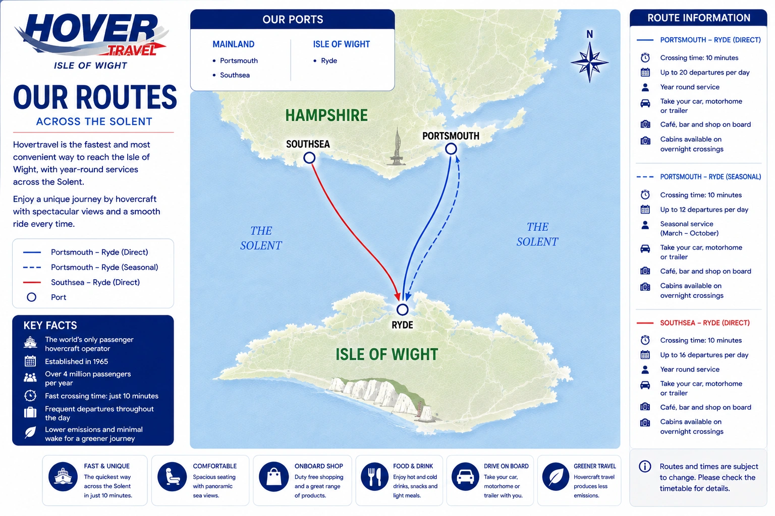 Hovertravel – færgeselskab og rejseguide