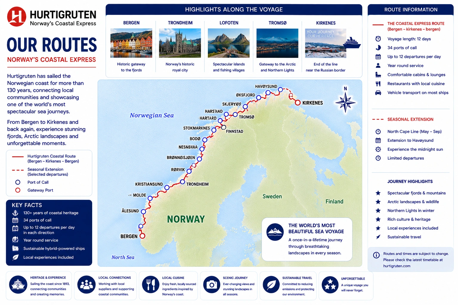 Hurtigruten – færgeselskab og rejseguide