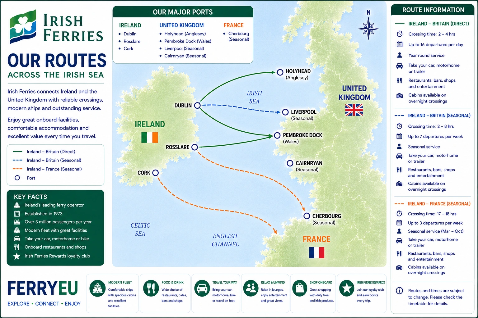 Irish Ferries – færgeselskab og rejseguide
