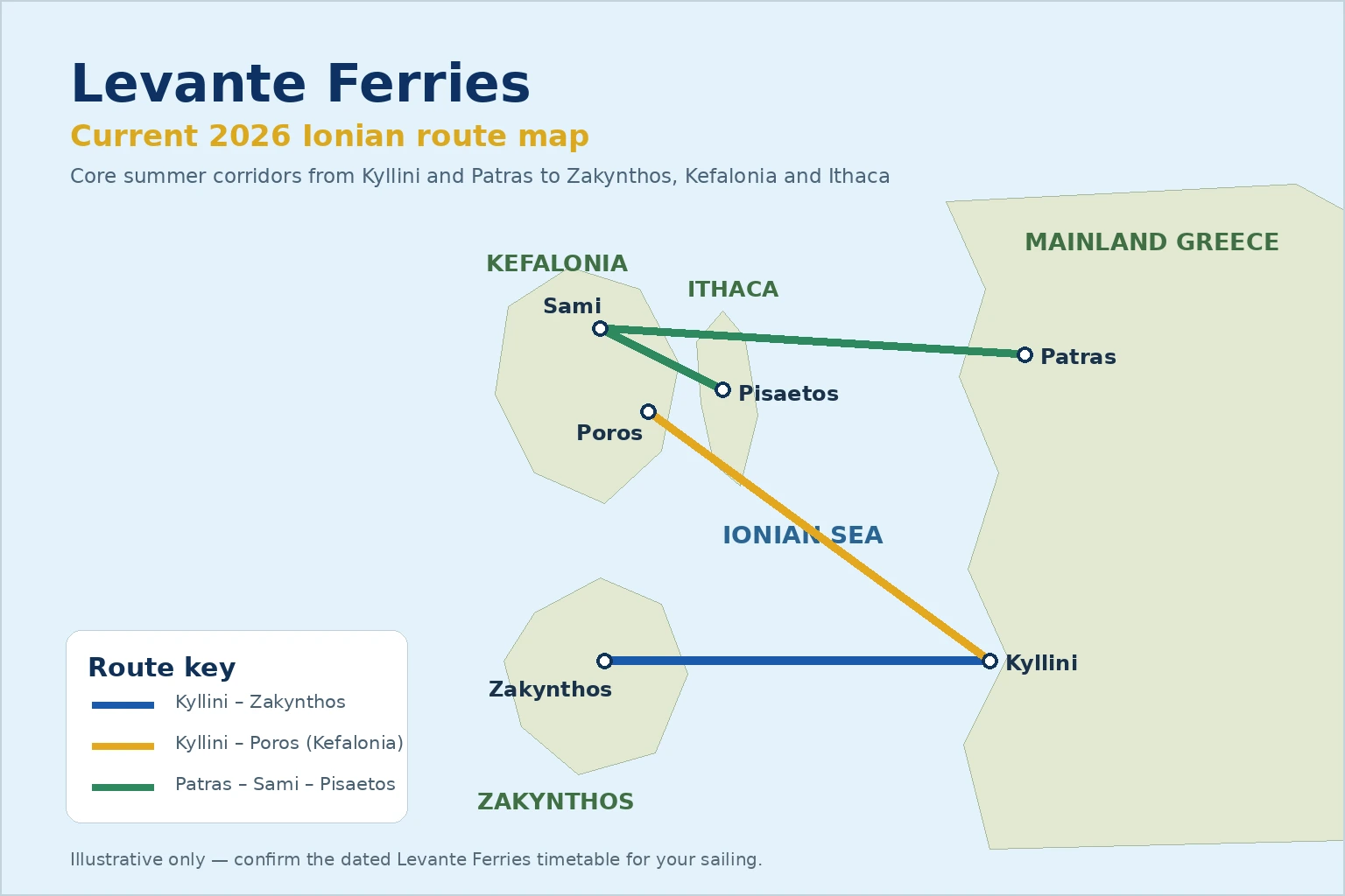 Levante Ferries – færgeselskab og rejseguide