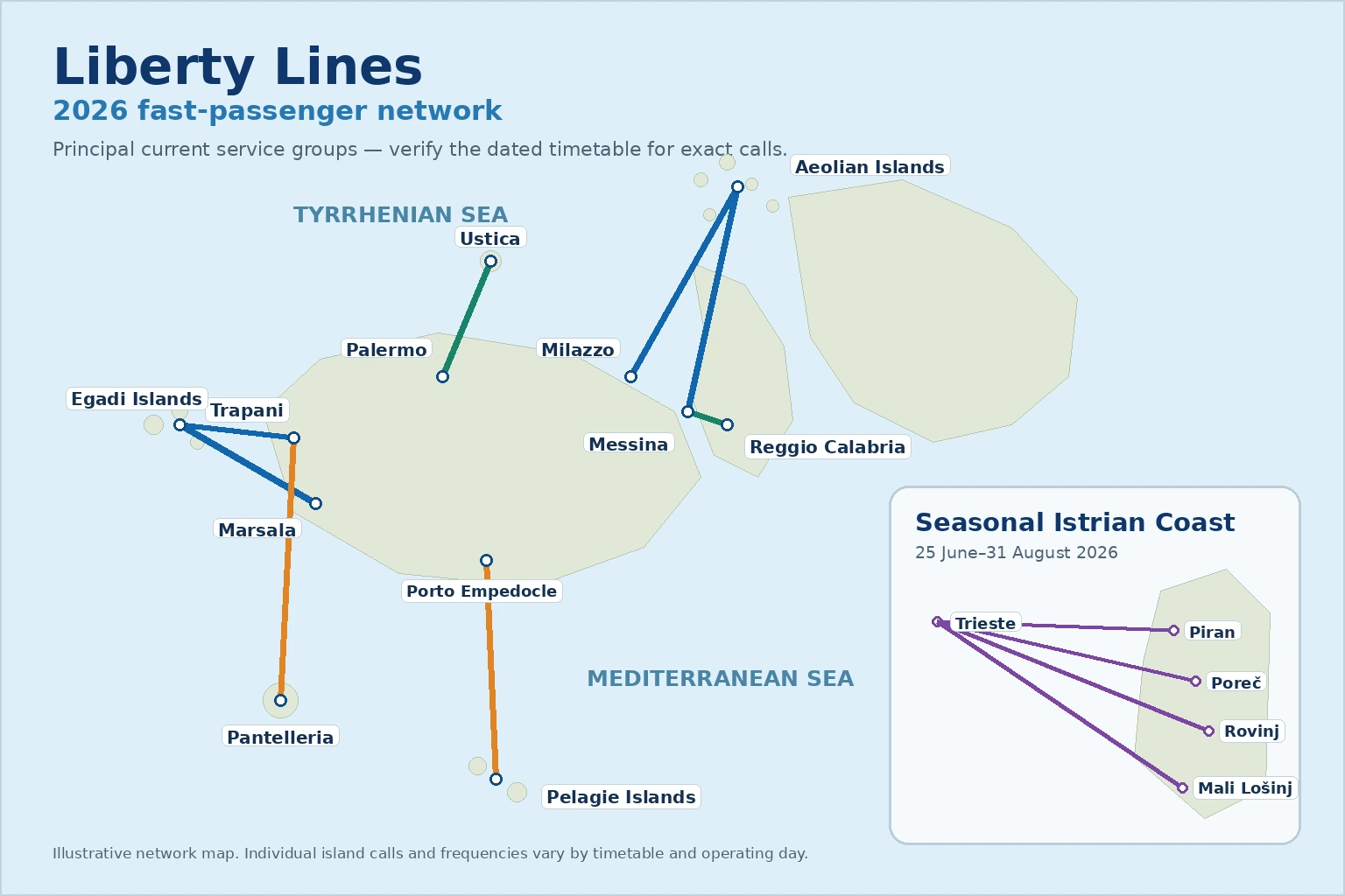 Liberty Lines – færgeselskab og rejseguide