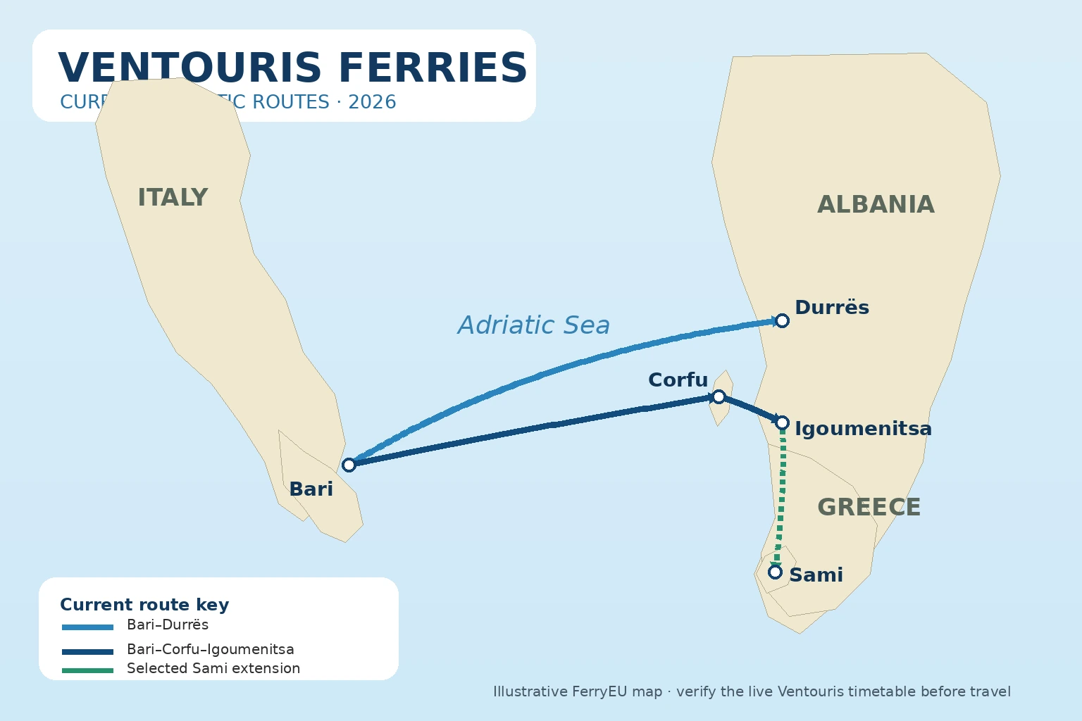 Ventouris Ferries – færgeselskab og rejseguide