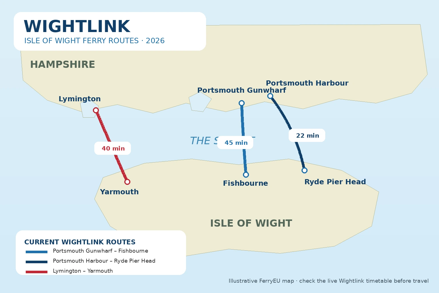 Wightlink – færgeselskab og rejseguide