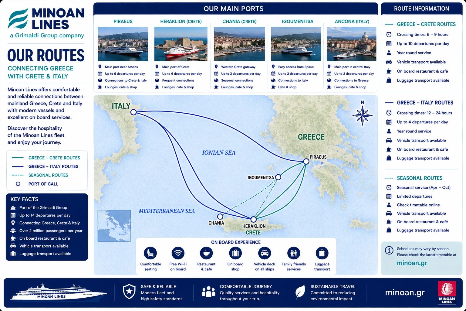 Minoan Lines – færgeselskab og rejseguide