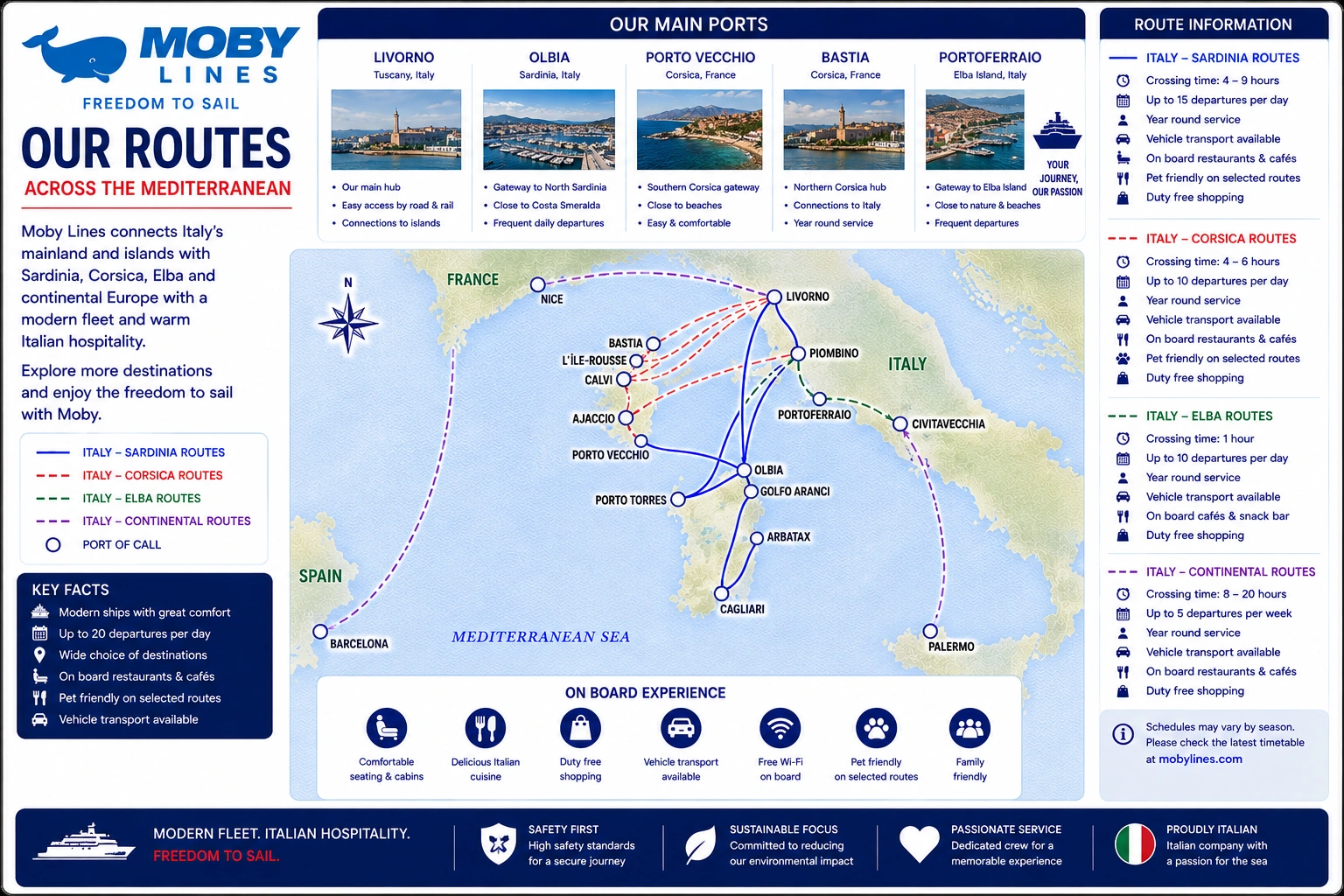 Moby Lines – færgeselskab og rejseguide