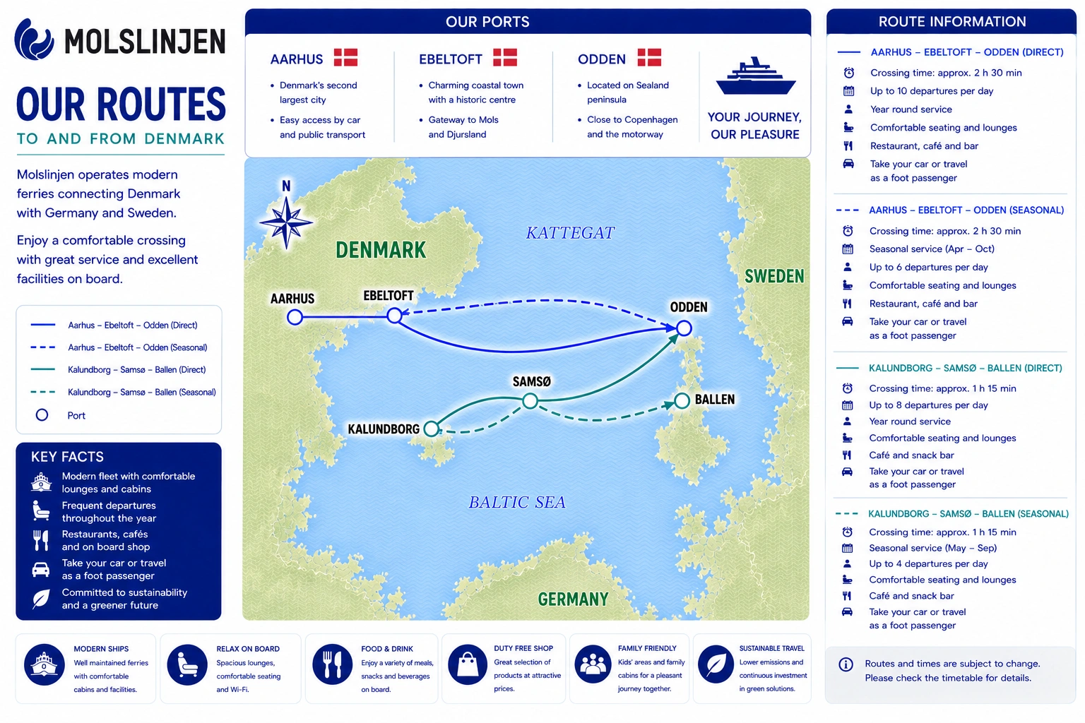 Molslinjen – færgeselskab og rejseguide