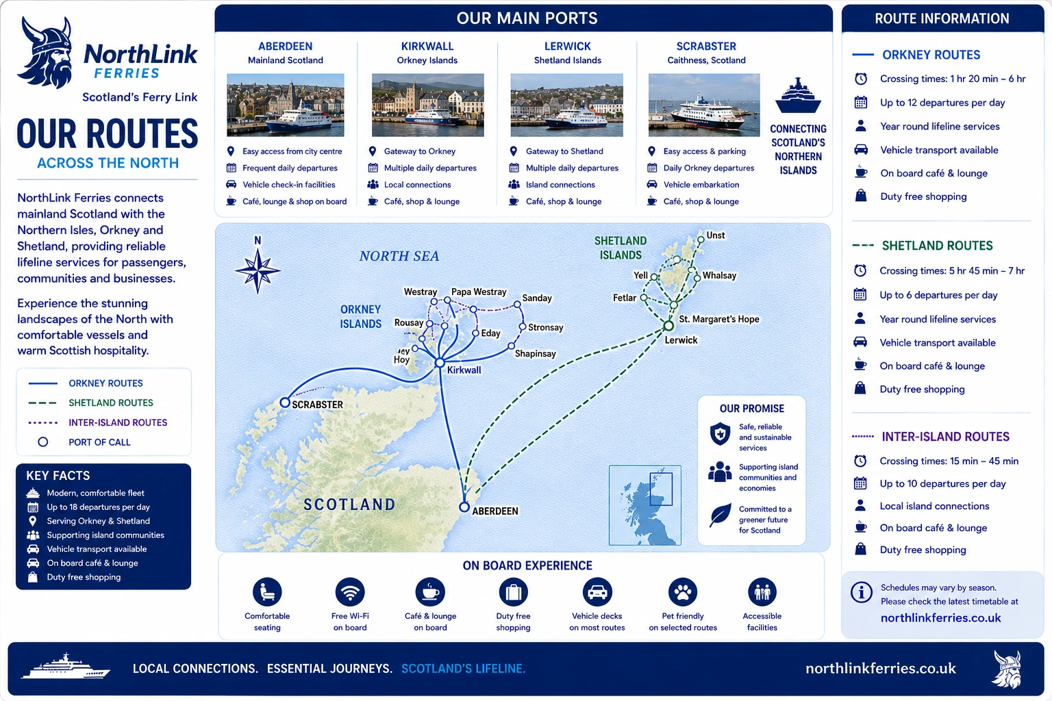 NorthLink Ferries – færgeselskab og rejseguide