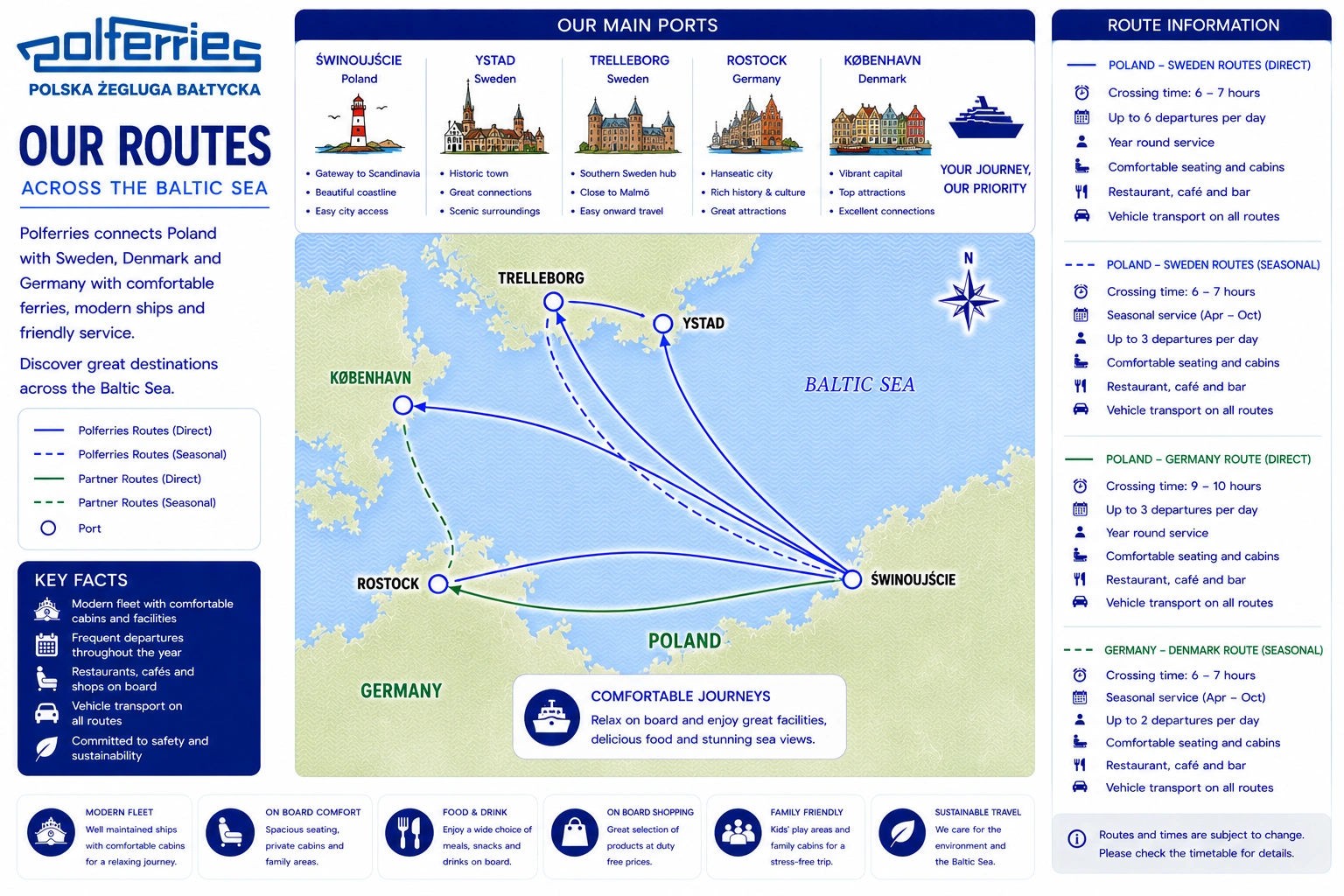 Polferries – færgeselskab og rejseguide