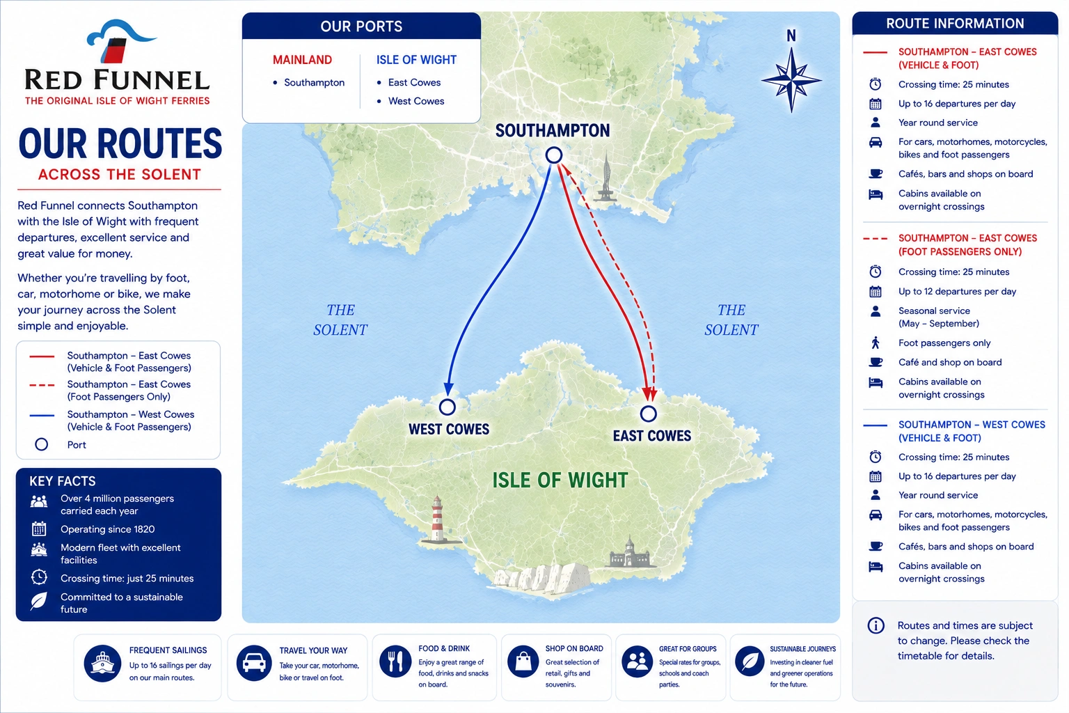 Red Funnel – færgeselskab og rejseguide