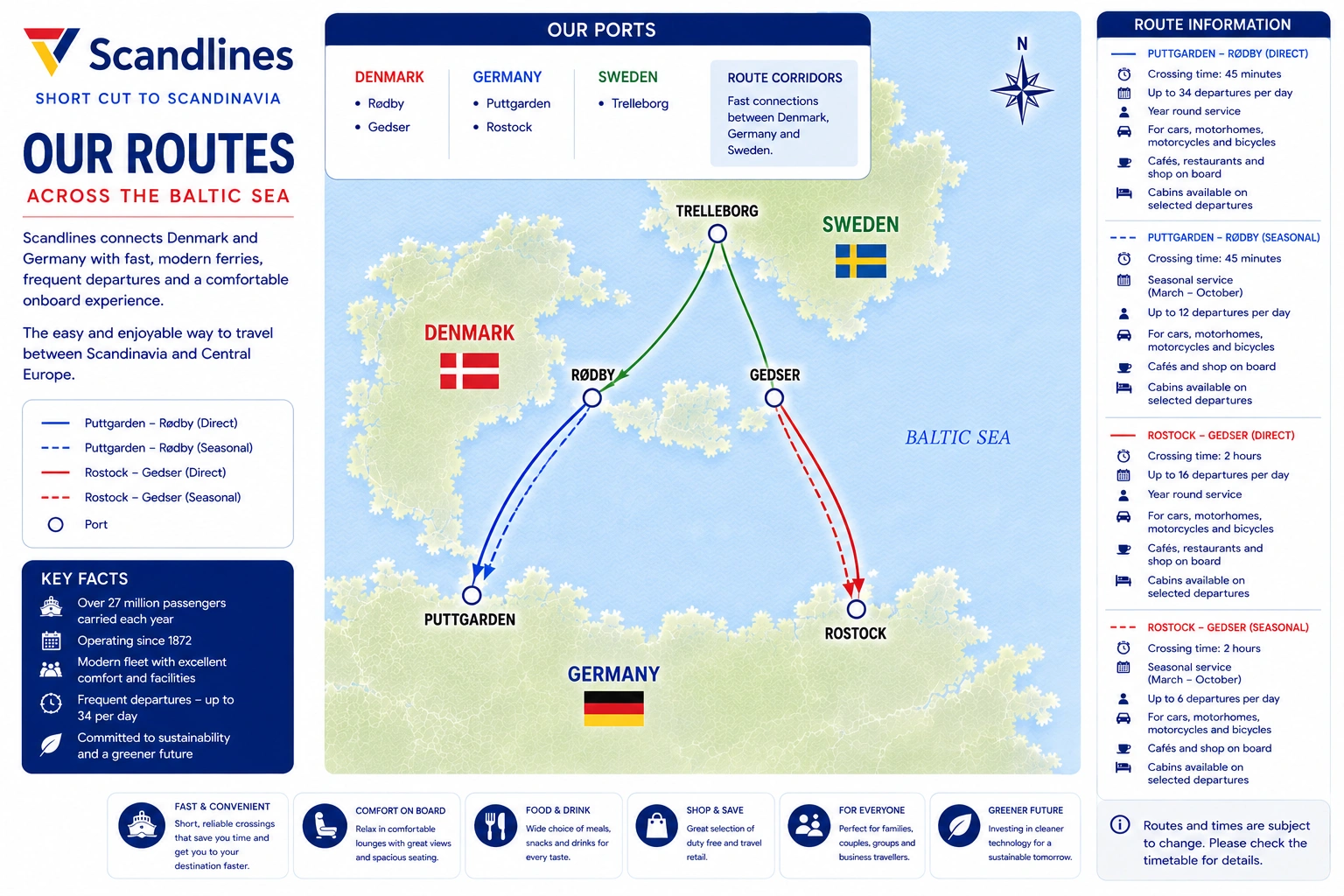 Scandlines – færgeselskab og rejseguide