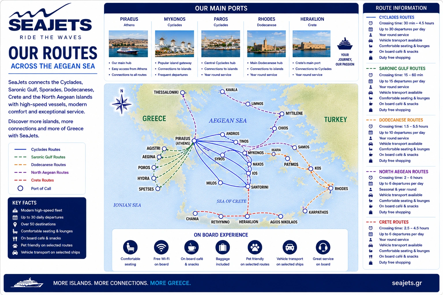 Seajets – færgeselskab og rejseguide