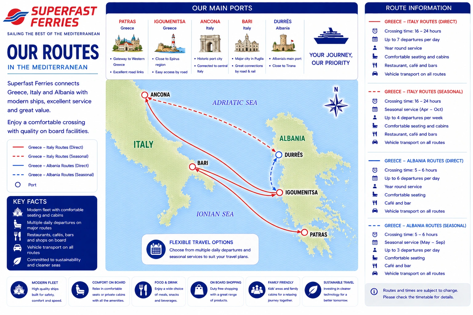 Superfast Ferries – færgeselskab og rejseguide