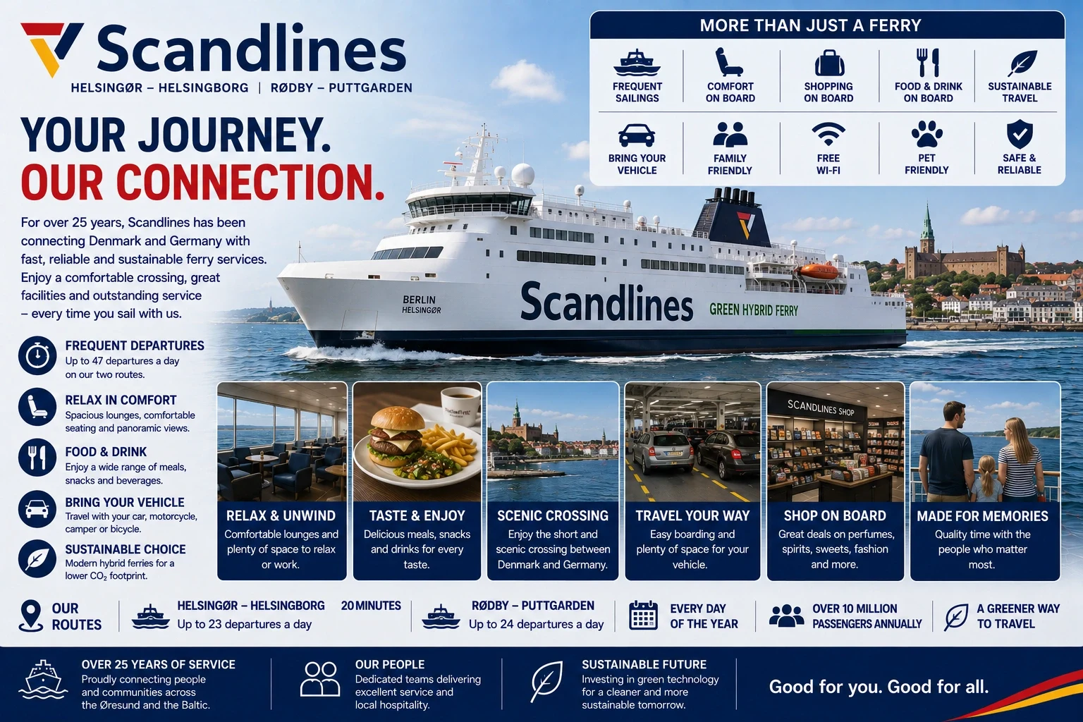 Scandlines – færgeselskab og rejseguide