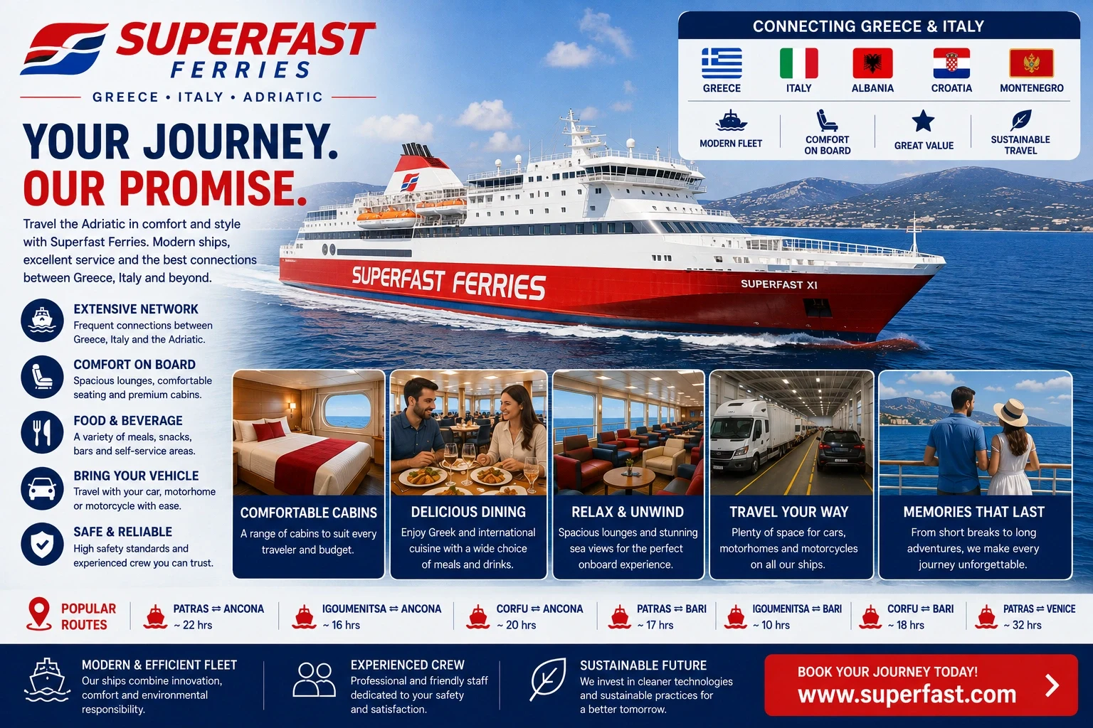 Superfast Ferries – færgeselskab og rejseguide