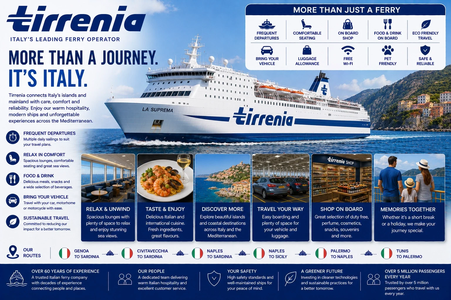Tirrenia – færgeselskab og rejseguide