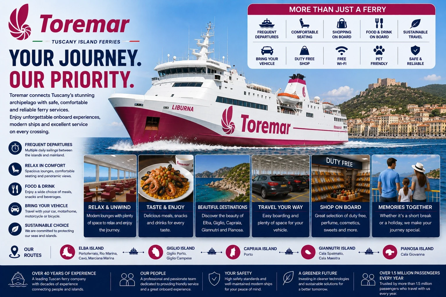 Toremar – færgeselskab og rejseguide